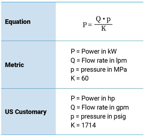 Entertaining Efficiency Fluid Power Journal