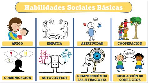 Las Habilidades Sociales Escuela Gral Alberto Bachelet Mart Nez