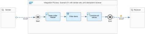 Sap Help Portal