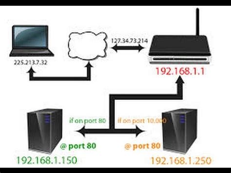 Portforward Hvordan Man F R Sine Venner Ind P Sin Server Youtube