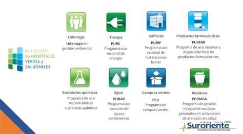 La Red De Salud Suroriente Trabaja En El Cumplimiento De Los Objetivos