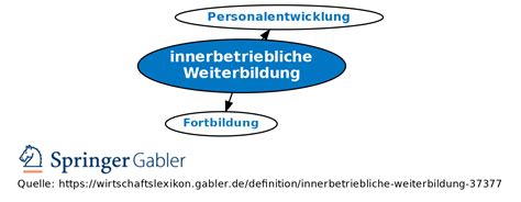 Innerbetriebliche Weiterbildung • Definition Gabler Wirtschaftslexikon