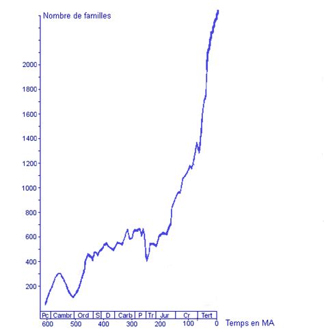 Image1a  — Site Des Ressources D Acces Pour Enseigner Les Sciences De La Vie Et De La Terre