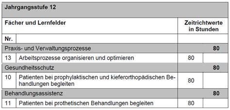 Lernfelder Neuer Lp St Dtische Berufsschule F R Zahnmedizinische