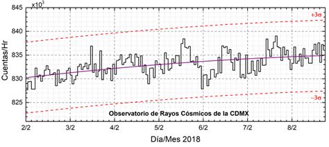 Reporte Rayos C Smicos Sciesmex