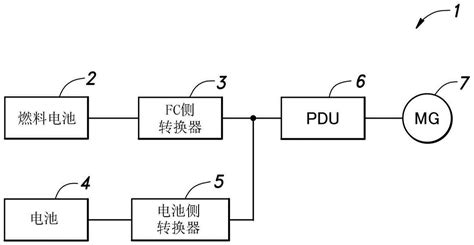 电力转换装置的制作方法