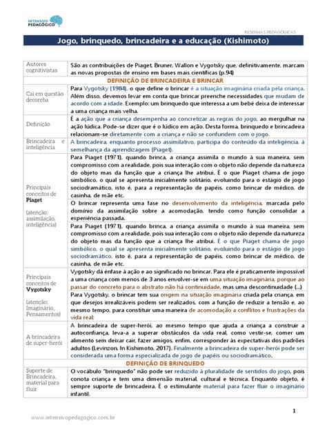 Jogo-Brinquedo-Brincadeira-Kishimoto-Resumo | PDF | Aprendizado ...