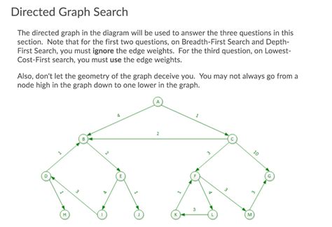 Solved Directed Graph Search The Directed Graph In The