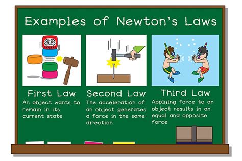 Newtons 3 Laws And Examples