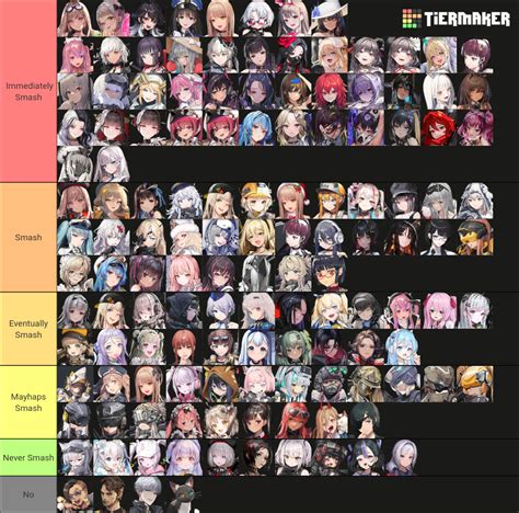 nikke Tier List (Community Rankings) - TierMaker