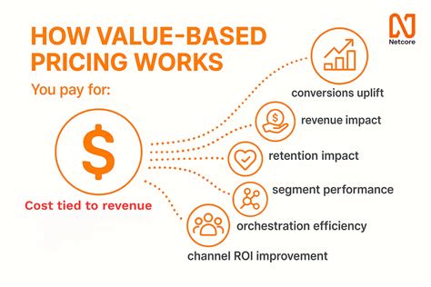 Platform Pricing Explained: Hidden Costs & Best Pricing Model