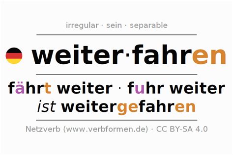 Conjugaci N Weiterfahren Formas Ejemplos Traducciones Significados