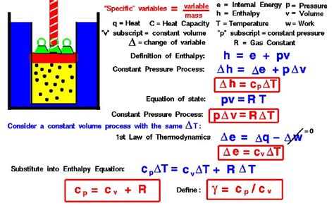 Specific Heats Cp And Cv Glenn Research Center NASA