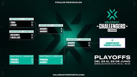 Valorant Champions Tour Latam El Equipo Del Kun Agüero Comienza Su