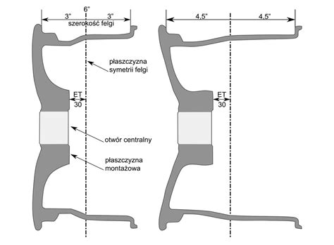 ET i szerokość felgi Oponeo