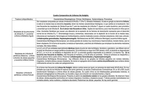 Cuadro Comparativo Linfomas No Hodgkin Udocz Creators Udocz