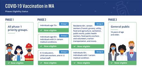 Covid Vaccine Information