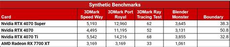 Slideshow: Nvidia RTX 4070 Super Benchmarks