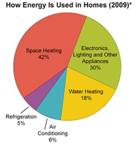 How Much Electricity Does A Solar Panel Make