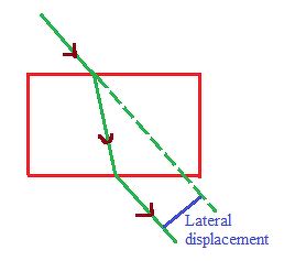 What is lateral displacement Show it in a diagram Plzz fast i have exams 2moro Dont provide ...