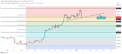 Crypto Price Prediction For January Btc Ens Tia