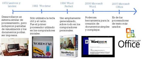 Ciencia Y Tecnologia Historia De Los Procesadores De Textos