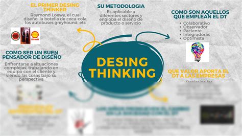 Solution Mapa Mental Desing Thinking Studypool