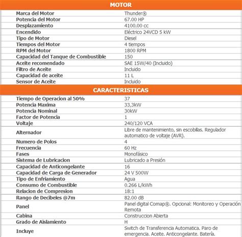 Grupo Ferretero Chc Generador Automatico Kw Y Motor De Hp