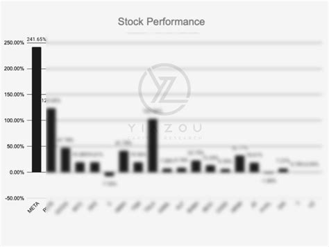 Meta: Growth Is Back (NASDAQ:META) | Seeking Alpha