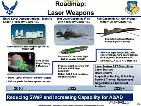 Classified Air Force Laser Weapon For Stealth Jets Shoots Down Missiles Zero Hedge