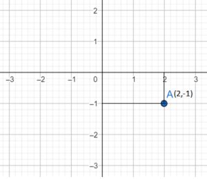 Rectangular Cartesian Coordinates of a Point – Definition, Formula ...