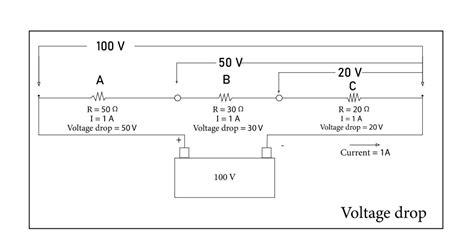 Ohm S Law Voltage Drop Calculator