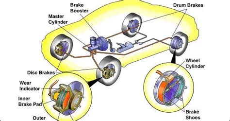 Car Facts Brake System In Vehicles