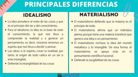 O Que É Ser Idealista - Novela Idealista La Gua De Lengua Gonapa Educa