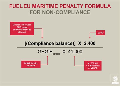 FuelEU Maritime Bureau Veritas M O