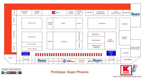Kmart Once The Saving Place And Sears Where America Used To Shop New