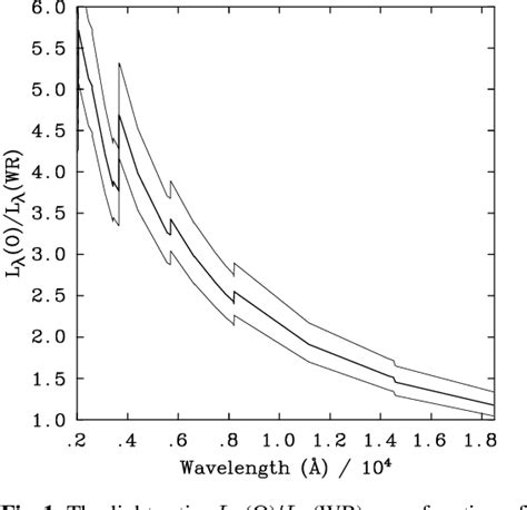 Figure 1 From The Gamma Velorum Binary System Semantic Scholar