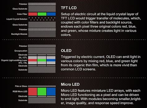 Comparison - TFT LCD vs OLED vs Micro LED | Topway Display