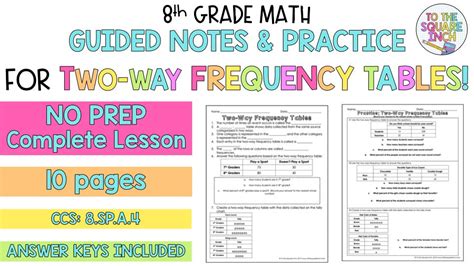 Two Way Frequency Table Notes – To The Square Inch