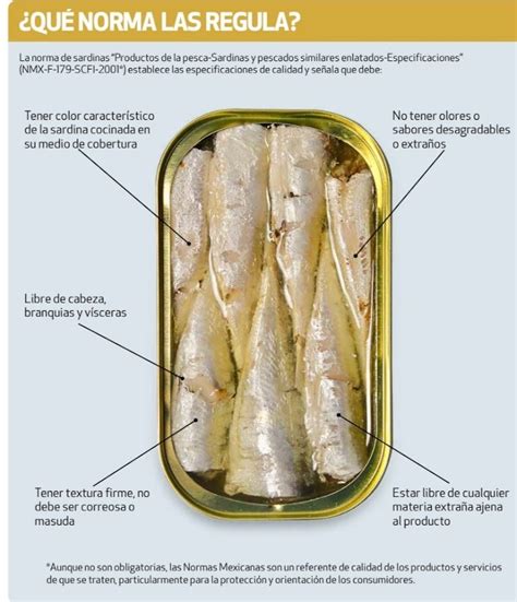 Creen que es chafa pero es la MEJOR sardina según Profeco sí tiene