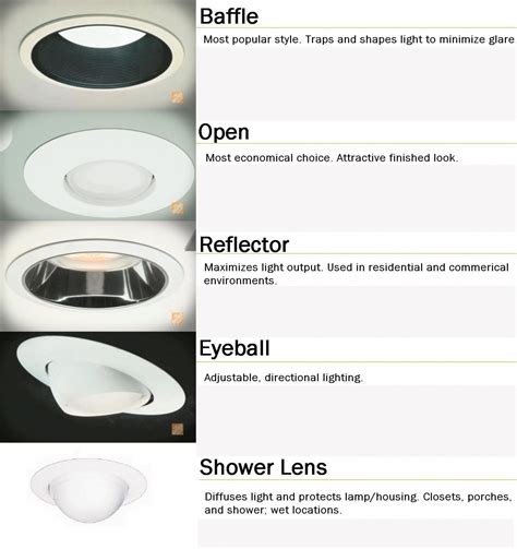 Parts Of A Recessed Light Fixture