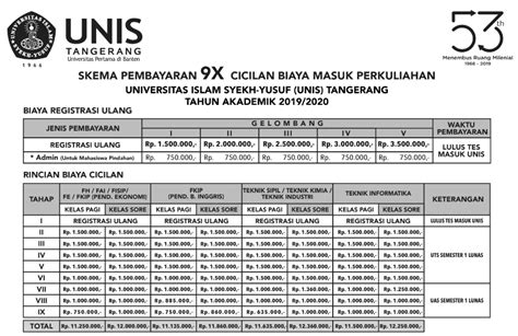 Biaya Kuliah Universitas Islam Syekh Yusuf Unis Tangerang Tahun