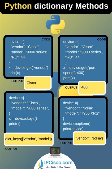 Python Dictionary Methods 1 Python Python Programming Basic Computer Programming