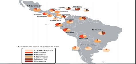 TOMi digital Desarrollo poblacional de América