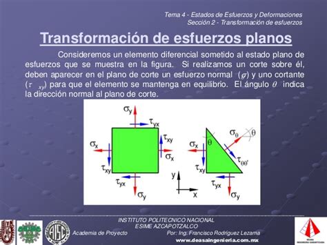 Transformación de Esfuerzo IMT