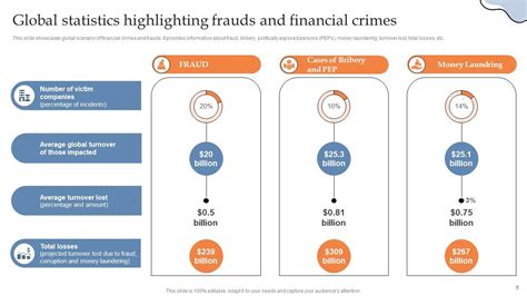 Building Aml And Transaction Monitoring Framework Powerpoint Presentation Slides Ppt Presentation