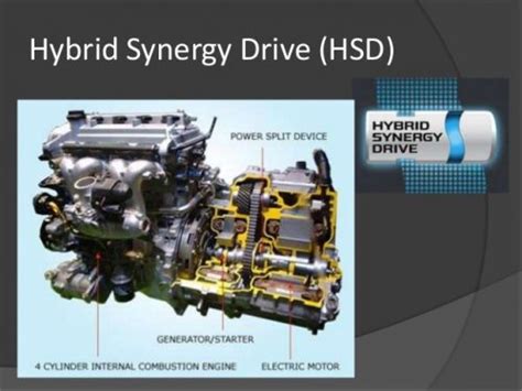 Hybrid Tech Toyota Hybrid Synergy Drive Hsd Giornalemotori