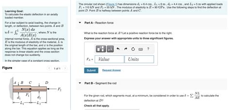 Solved The Circular Rod Shown Figure 1 Has Dimensions D1 Chegg