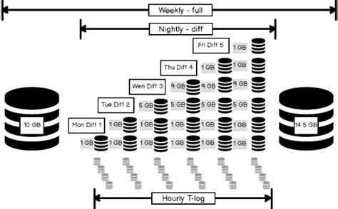 Database Backup And Restore Process In Sql Server Series Intro