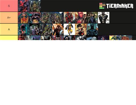 Marvel And DC Street Tier Characters Tier List Community Rankings